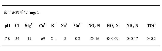 Method for removing nitrate nitrogen in water by using blended material including PHBV (Polyhydroxylbutyrate Valerate) and bamboo powder