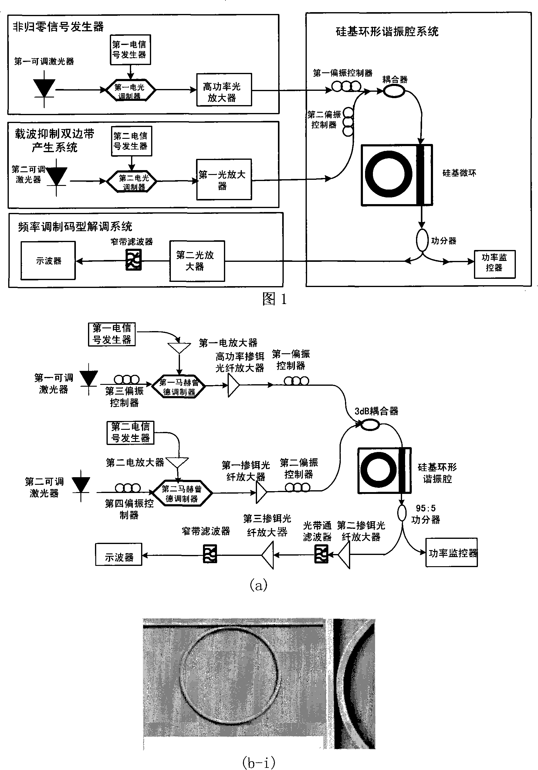 Code type converting device for modulating amplitude to frequency based on mode abruption silicon based micro ring