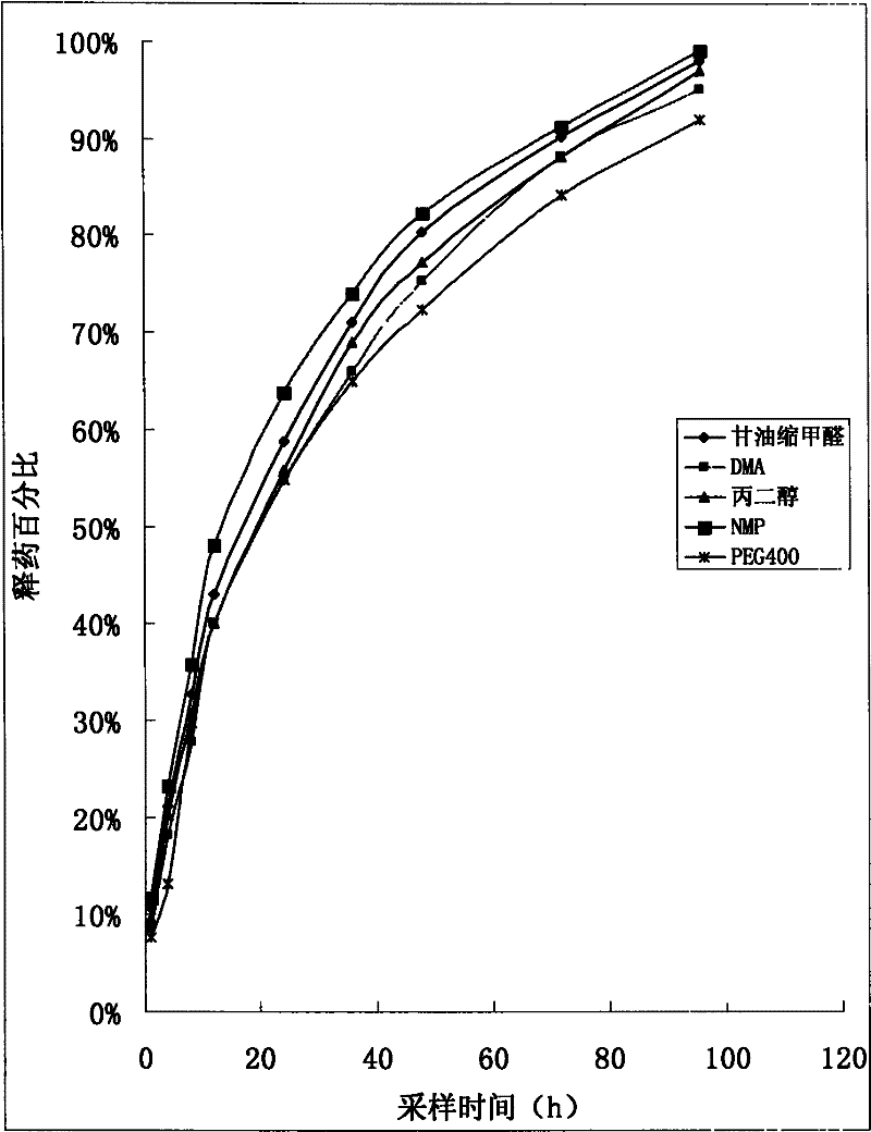 A kind of preparation method of quinolone injection