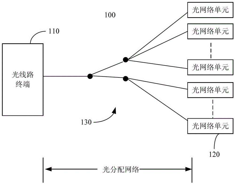 Optical fiber testing method, device and passive optical network system