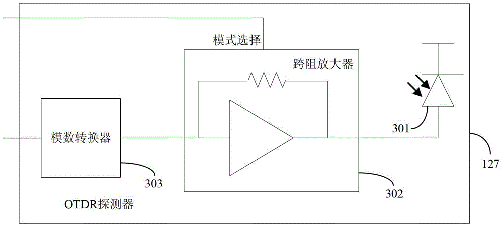 Optical fiber testing method, device and passive optical network system