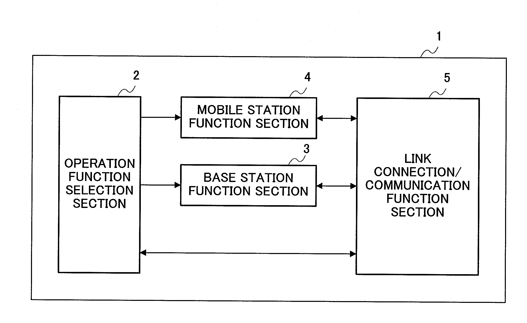 Display apparatus and display method