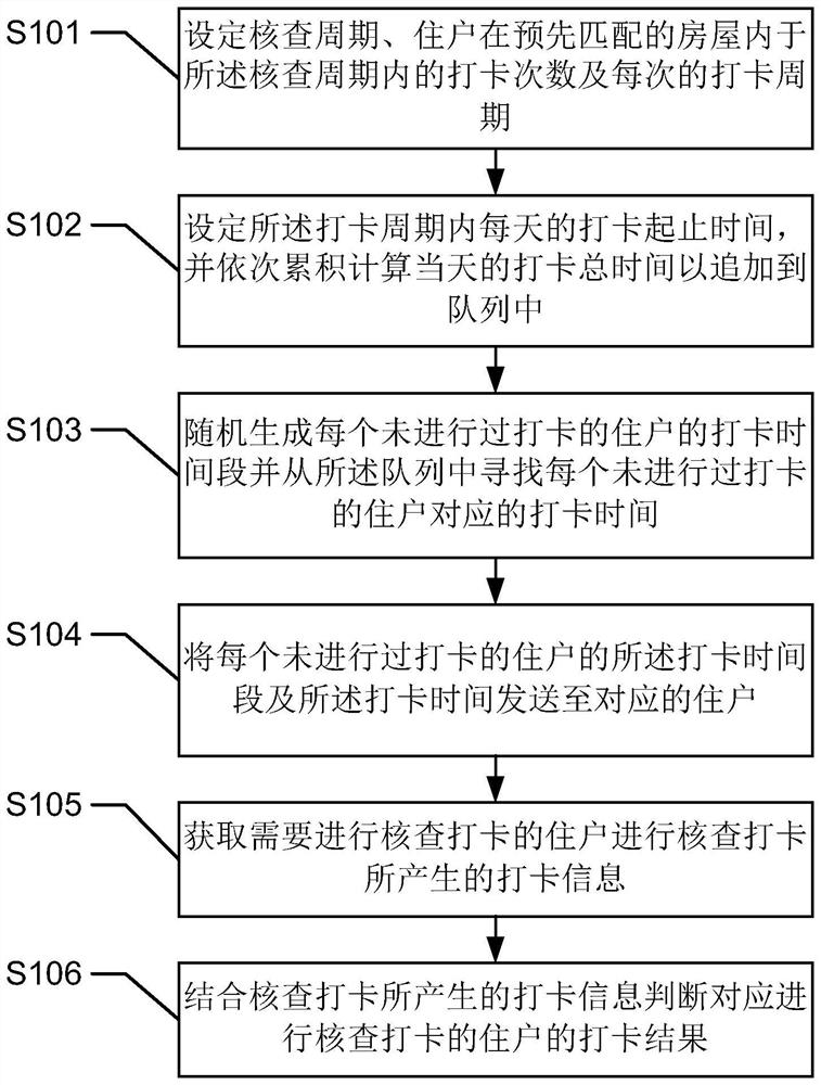 Checking method and device for matching of house and resident and storage medium