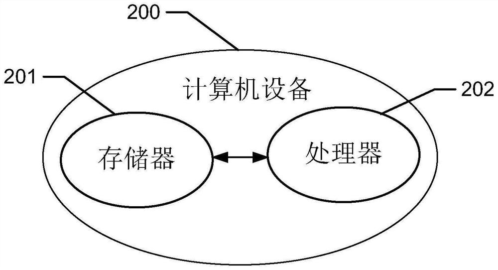 Checking method and device for matching of house and resident and storage medium