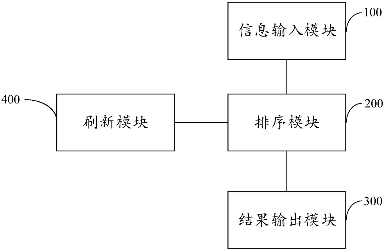 Automatic scheduling system and method for making pcb plug hole aluminum sheet