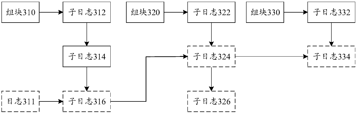 Data writing method and device