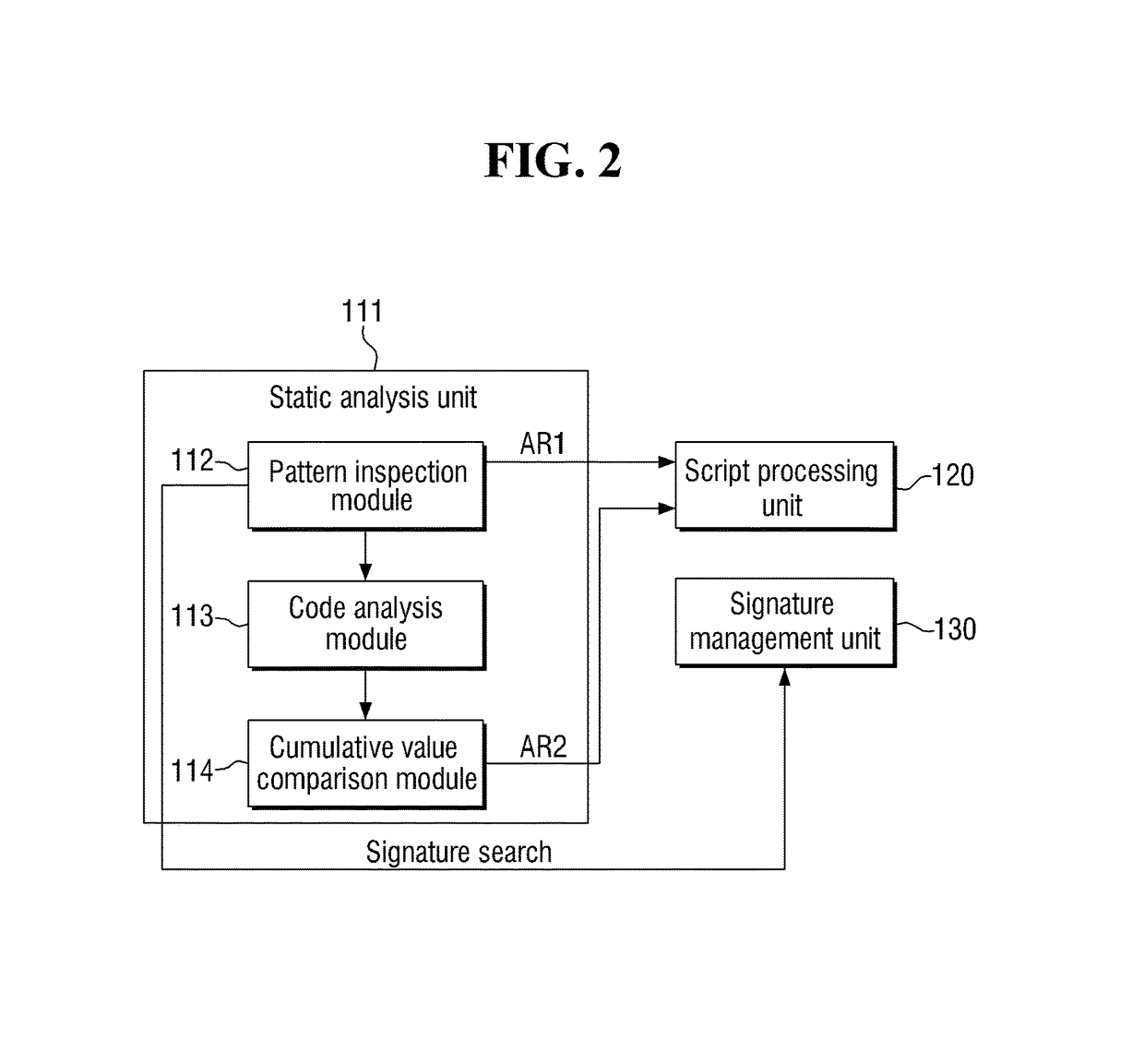 Apparatus, system and method for detecting and preventing malicious scripts using code pattern-based static analysis and API flow-based dynamic analysis