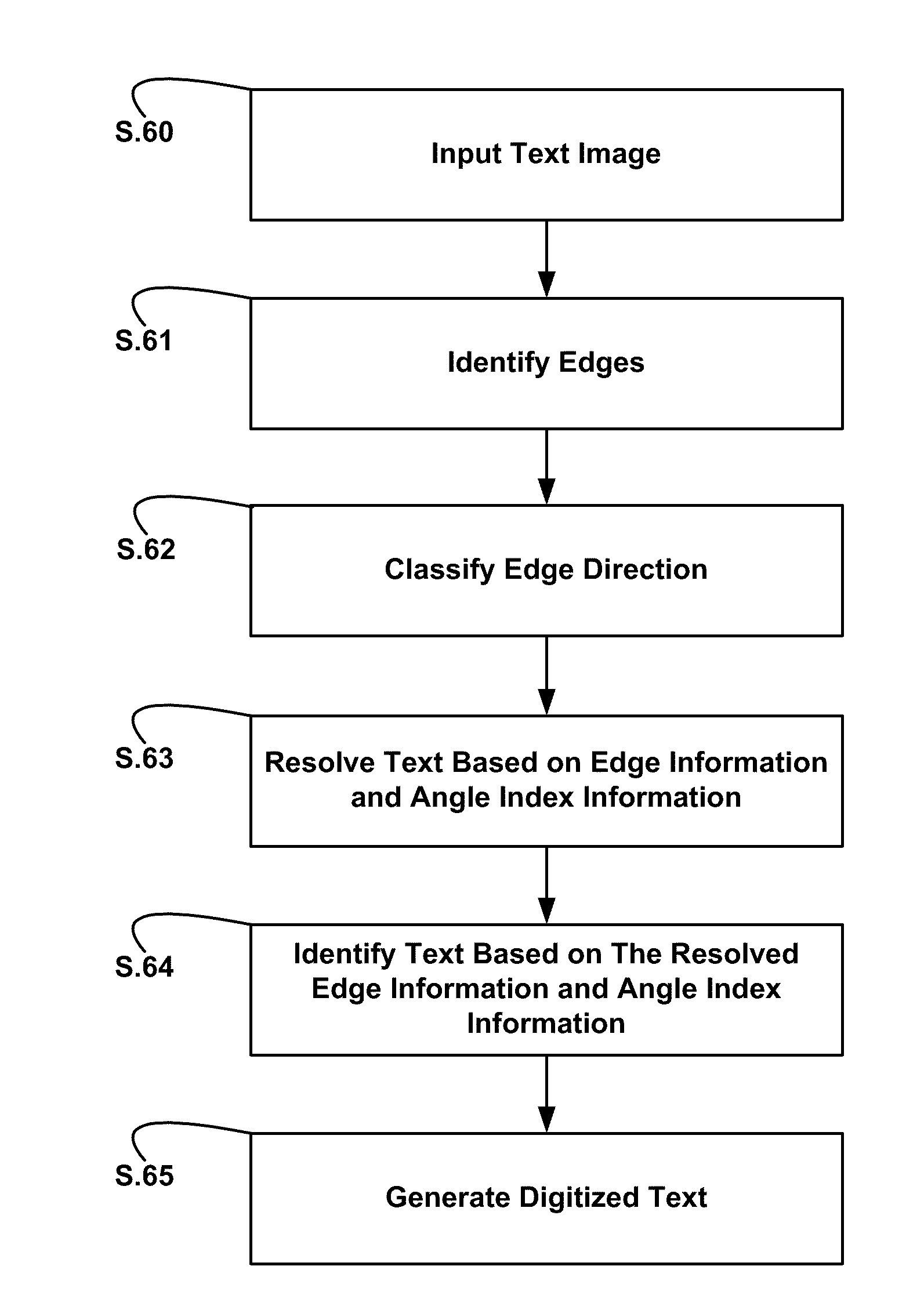 Edge orientation for second derivative edge detection methods