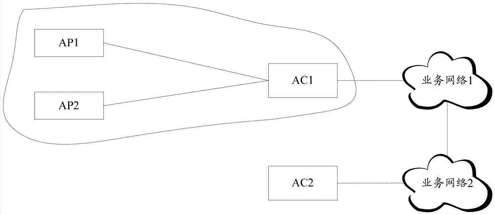 Method, system and device for segmenting traffic in wireless local area network