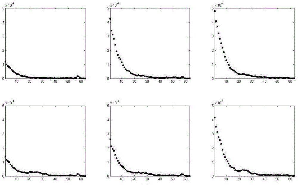 Ship radiation signal recognition method based on multi-kernel learning and discriminant analysis