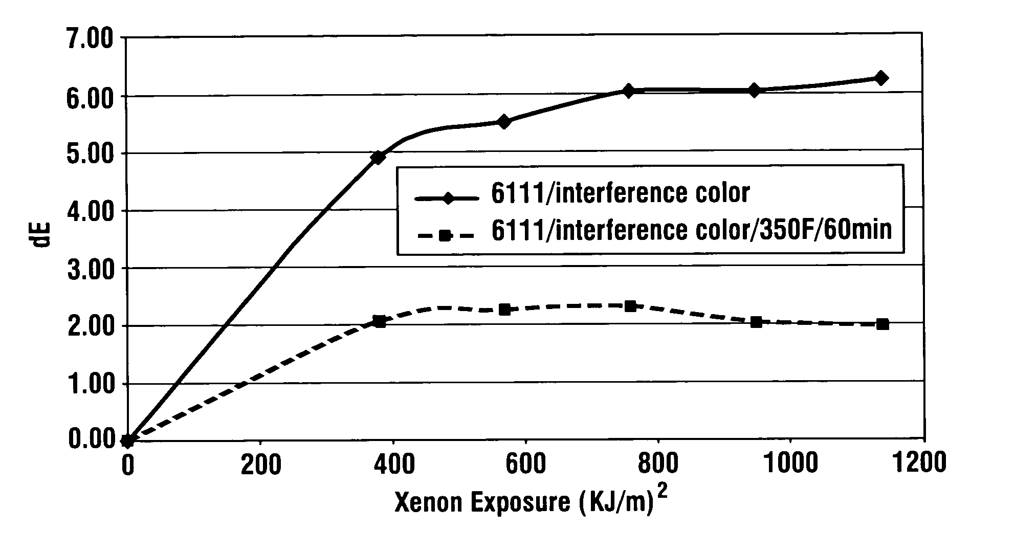 Color stablization of anodized aluminum alloys