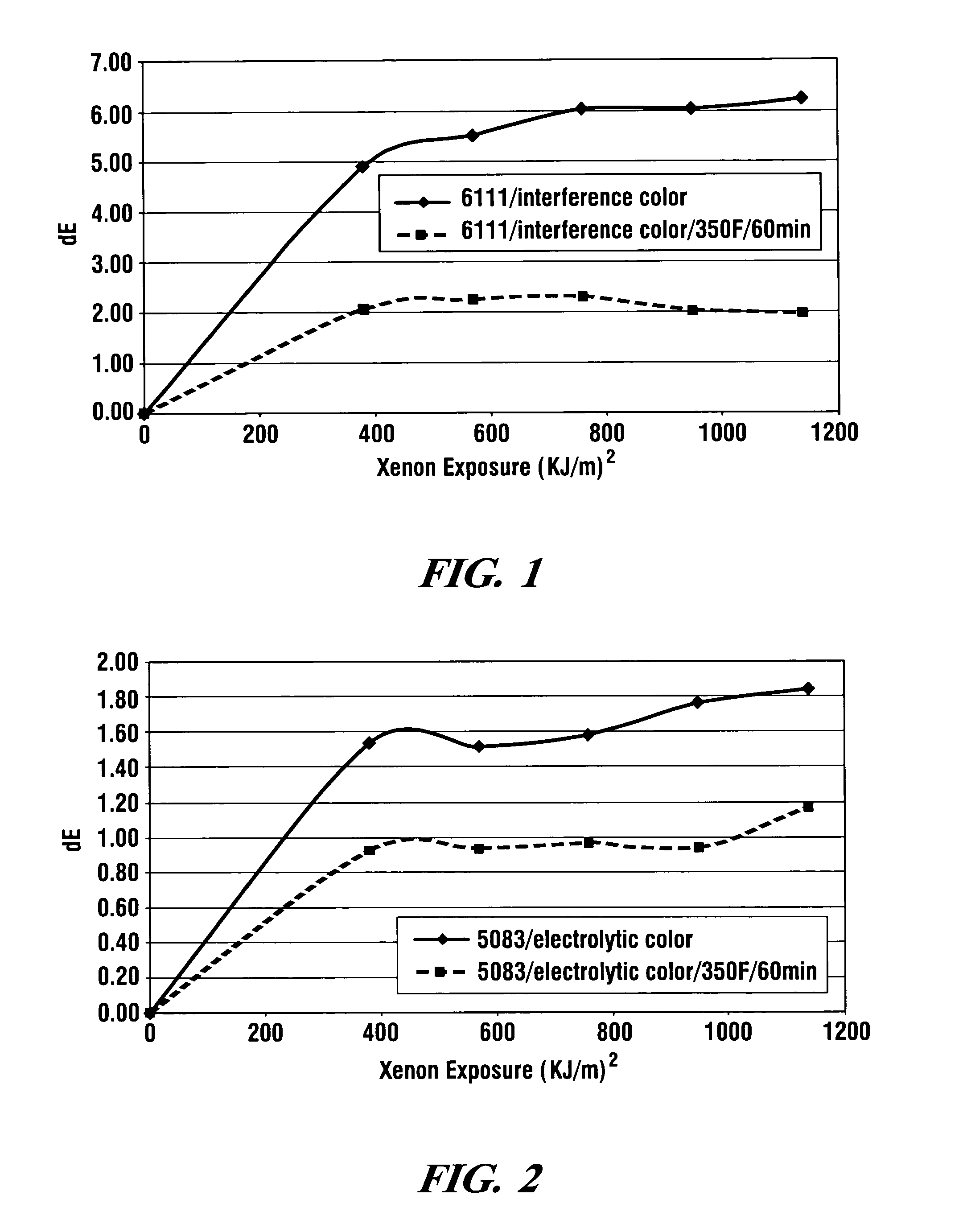 Color stablization of anodized aluminum alloys