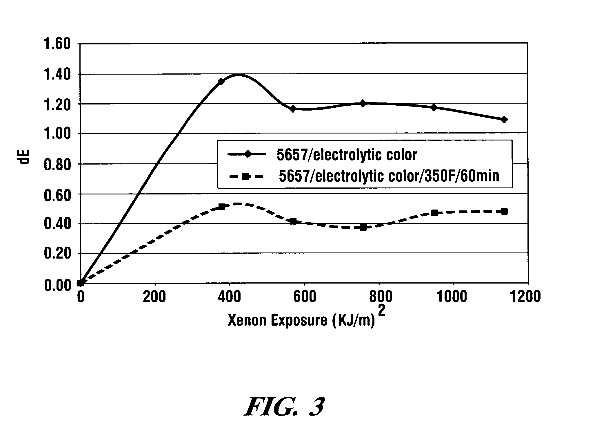 Color stablization of anodized aluminum alloys