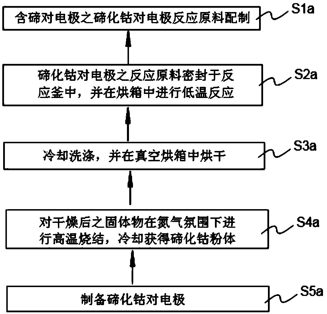 Tellurium counter electrode, solar battery with same and manufacturing method thereof