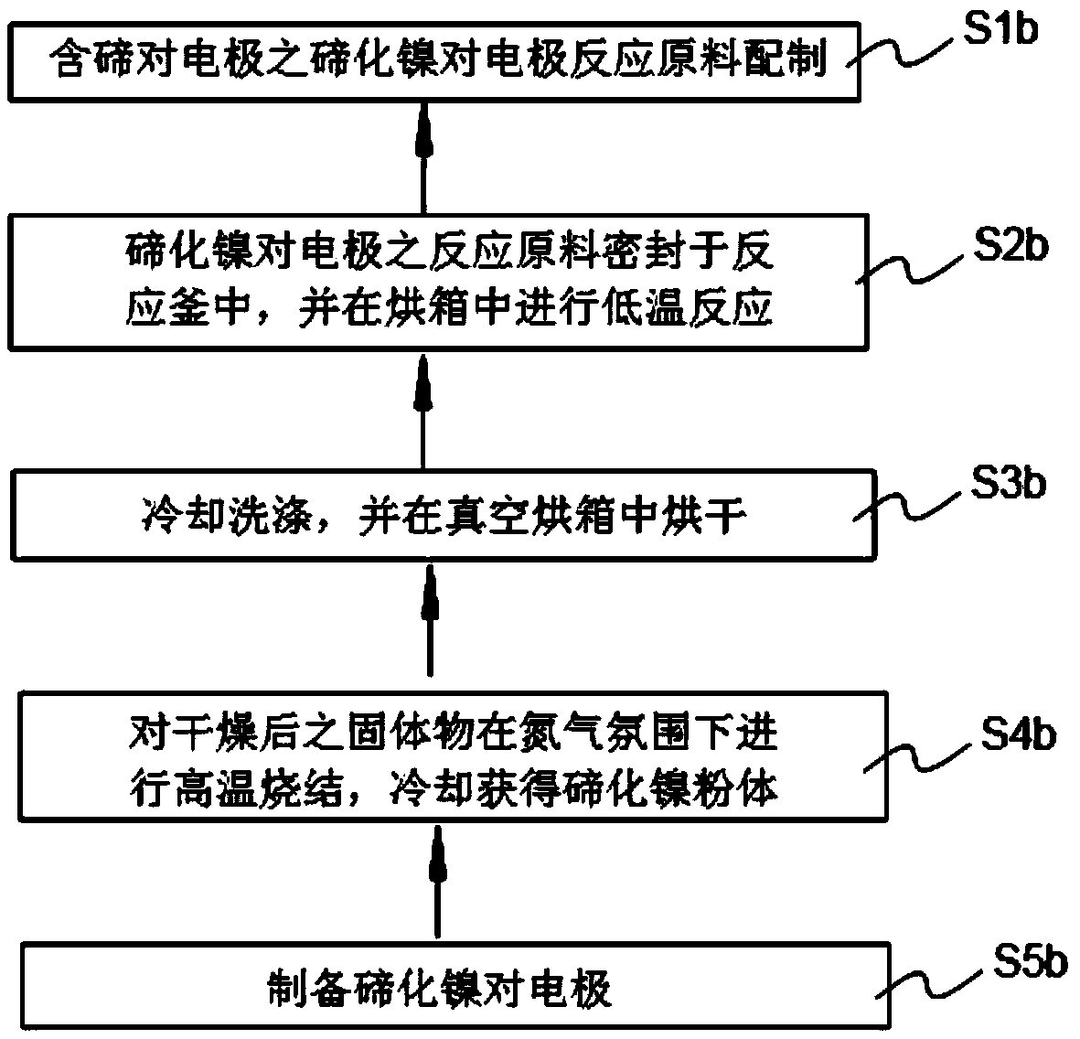 Tellurium counter electrode, solar battery with same and manufacturing method thereof