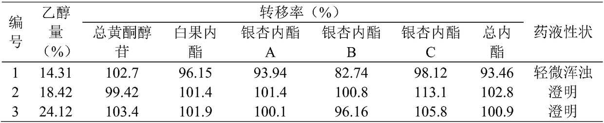 Preparation method of oral liquid with folium ginkgo