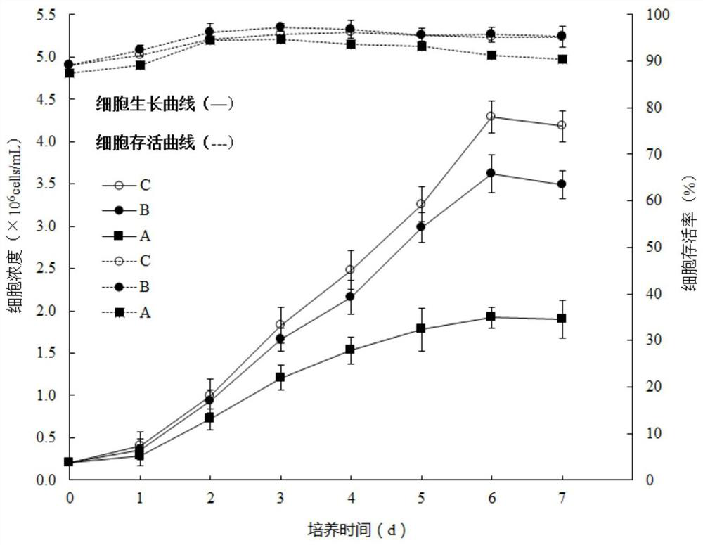 A kind of insect cell line and its application of serum-free suspension culture