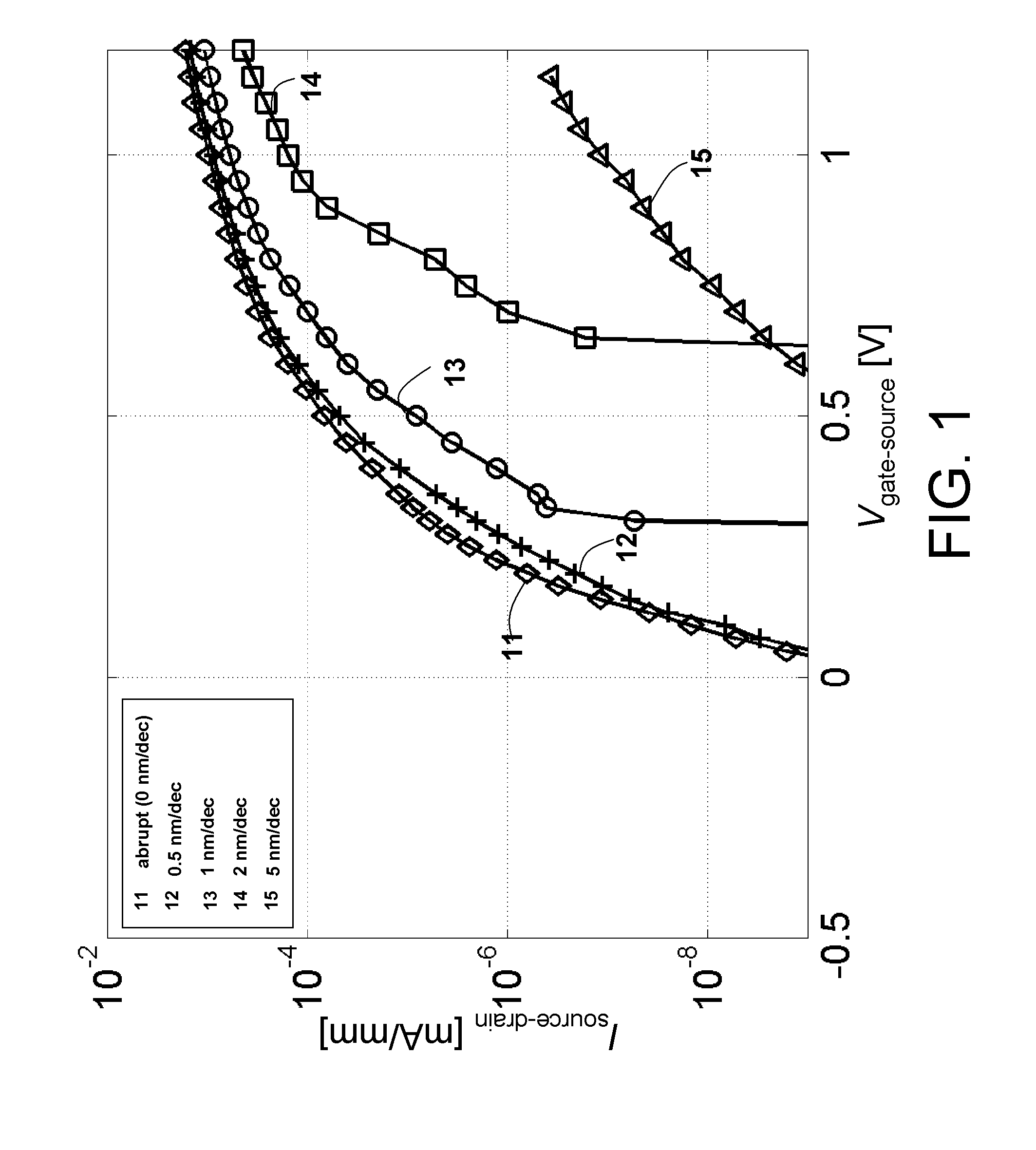 Method of making a hetero tunnel field effect transistor