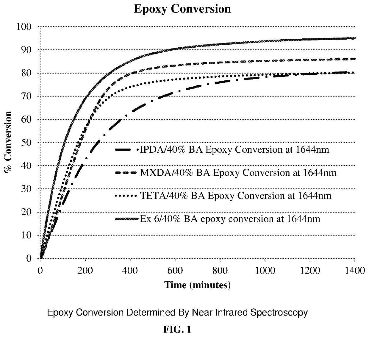 Nitrogen-containing heterocyclic epoxy curing agents, compositions and methods