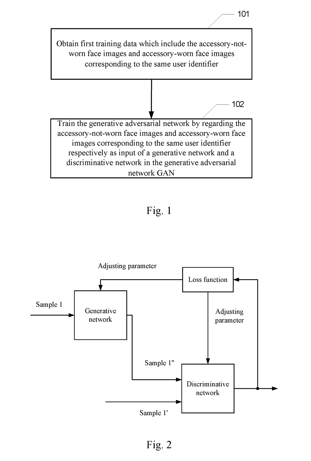 Method and apparatus for generating training data for human face recognition, device and computer storage medium