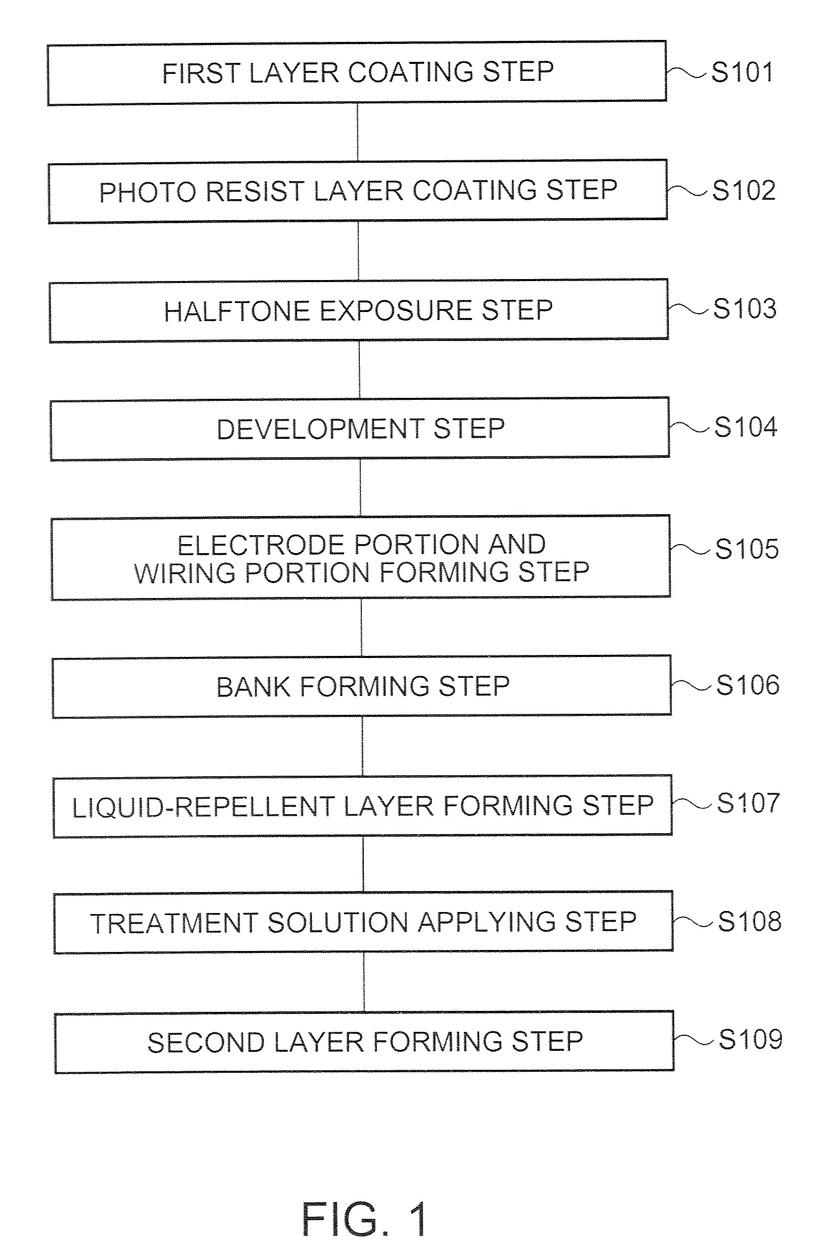 Method for manufacturing substrate, liquid crystal display apparatus and method for manufacturing the same, and electronic device