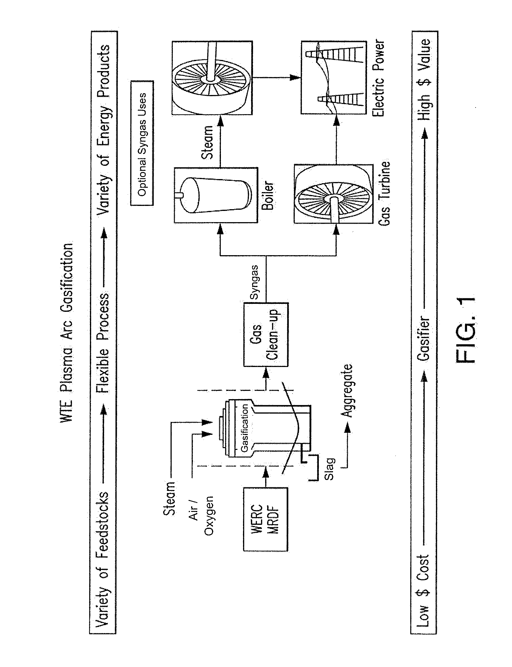 System and Method for Manufacturing Various Waste and Municipal Solid Waste for Producing a Solid Fuel
