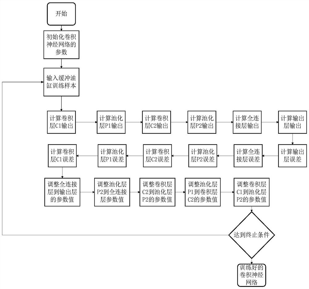 Ship lift anti-collision buffer hydraulic system buffer oil cylinder internal leakage fault diagnosis method