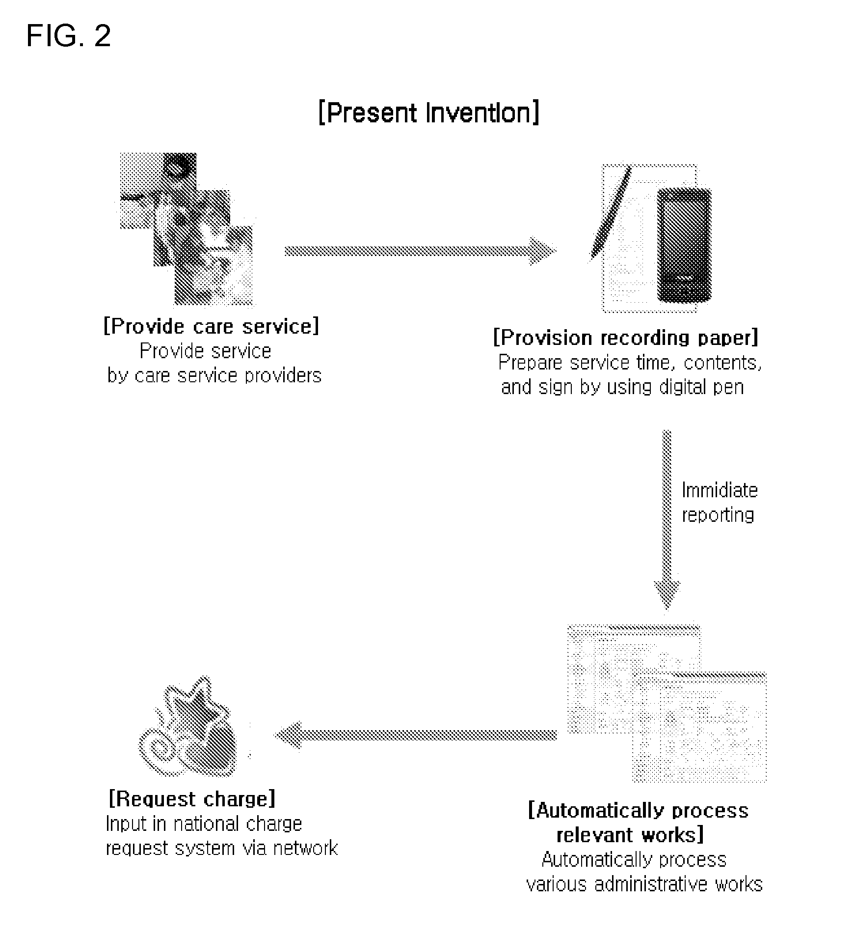 Care service management system and method thereof