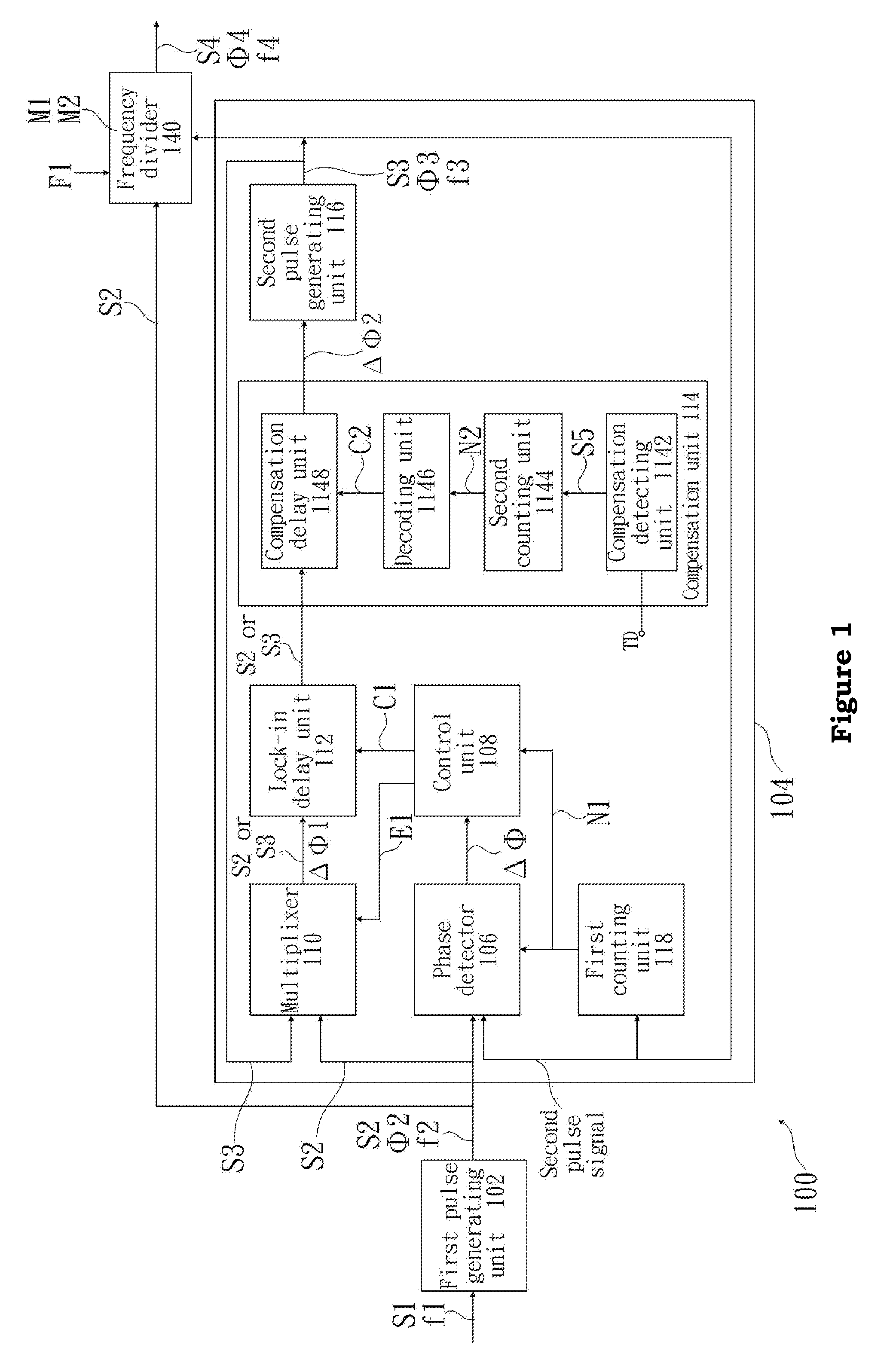 Programmable clock generator used in dynamic-voltage-and-frequency-scaling (DVFS) operated in sub- and near- threshold region