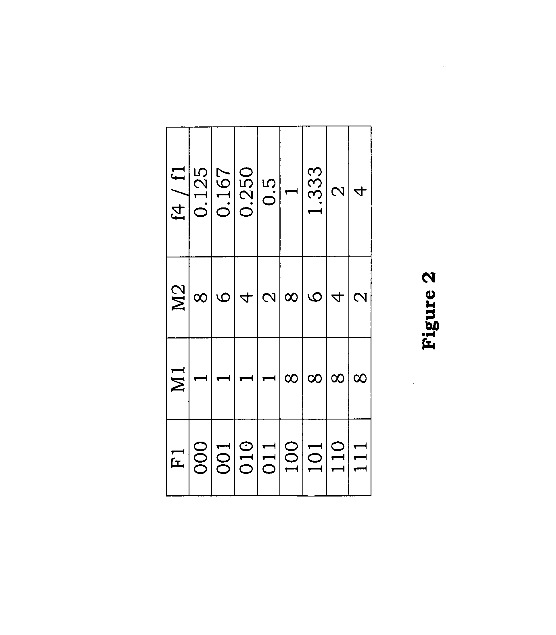 Programmable clock generator used in dynamic-voltage-and-frequency-scaling (DVFS) operated in sub- and near- threshold region