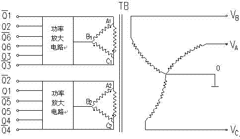 Method and device for converting direct current into alternating current