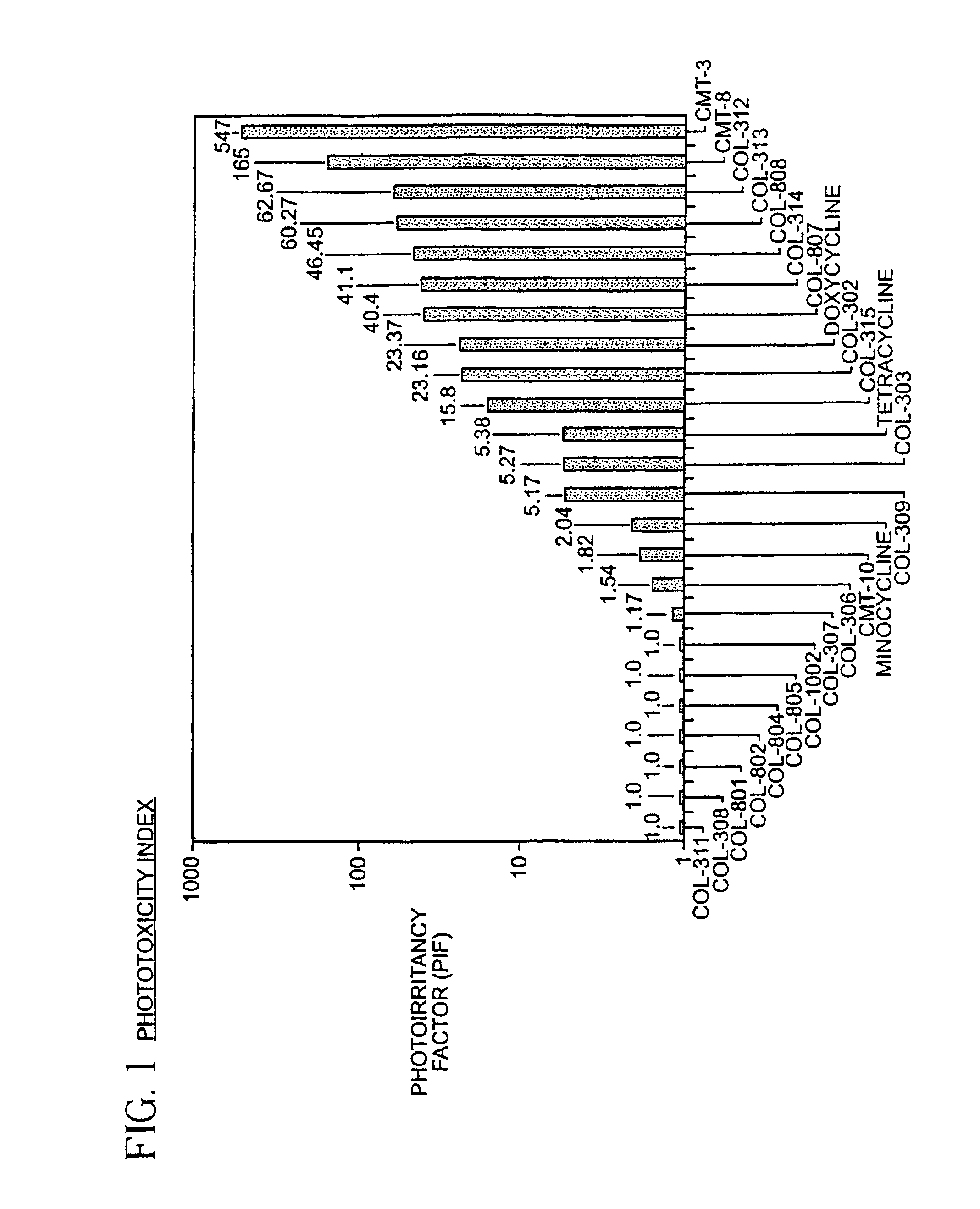 Methods of simultaneously treating ocular rosacea and acne rosacea