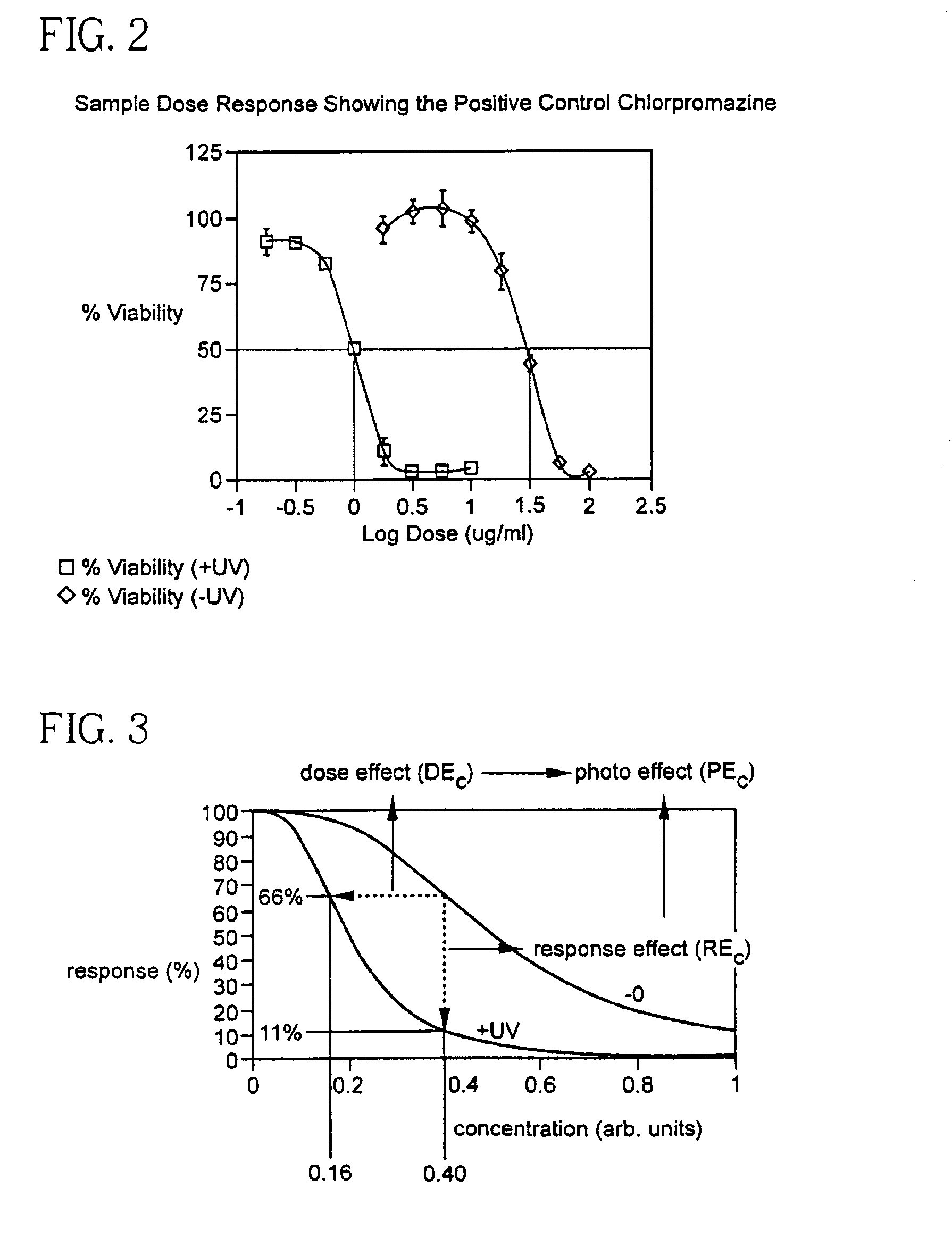 Methods of simultaneously treating ocular rosacea and acne rosacea