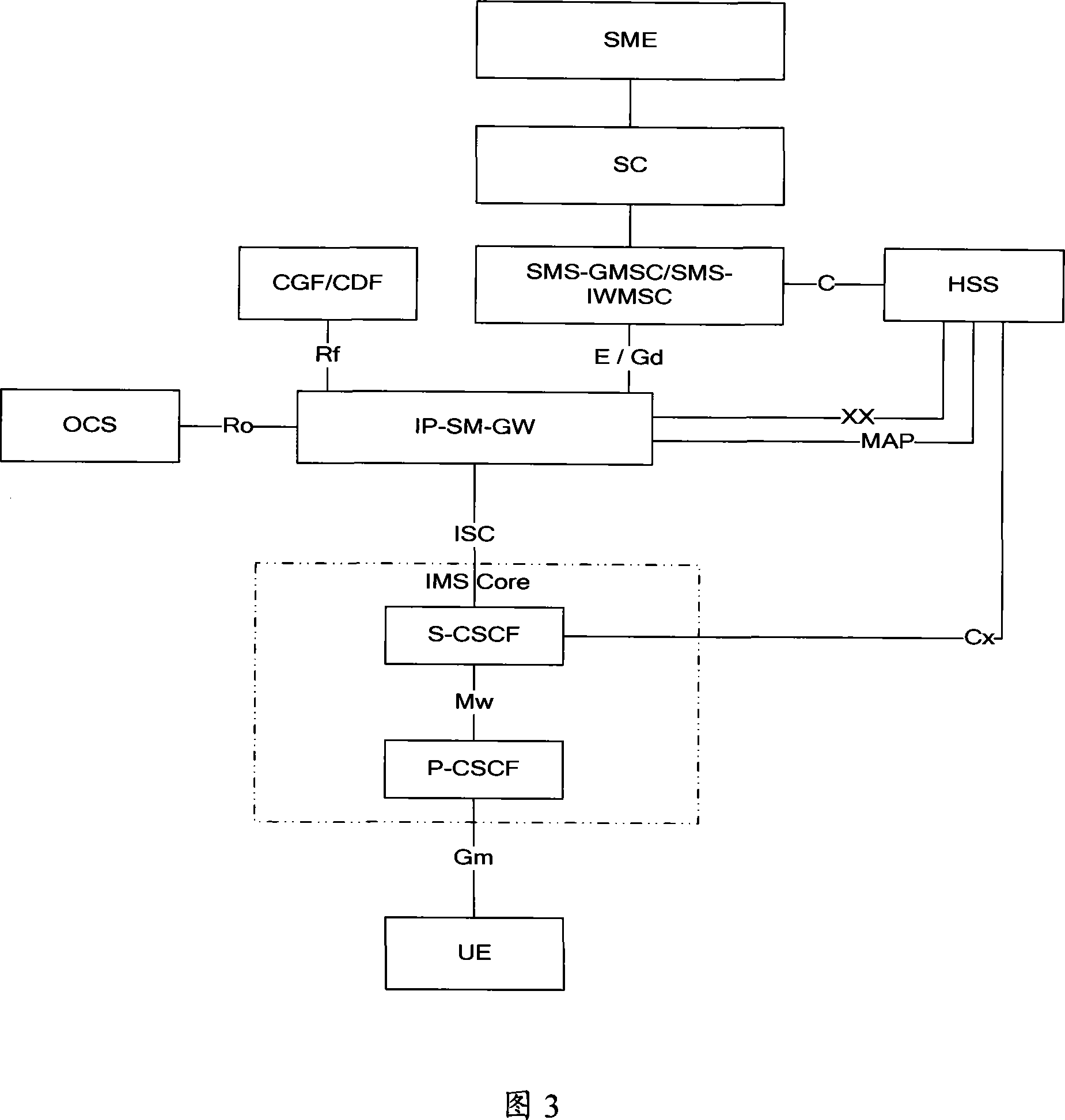 User information preservation method, system and apparatus