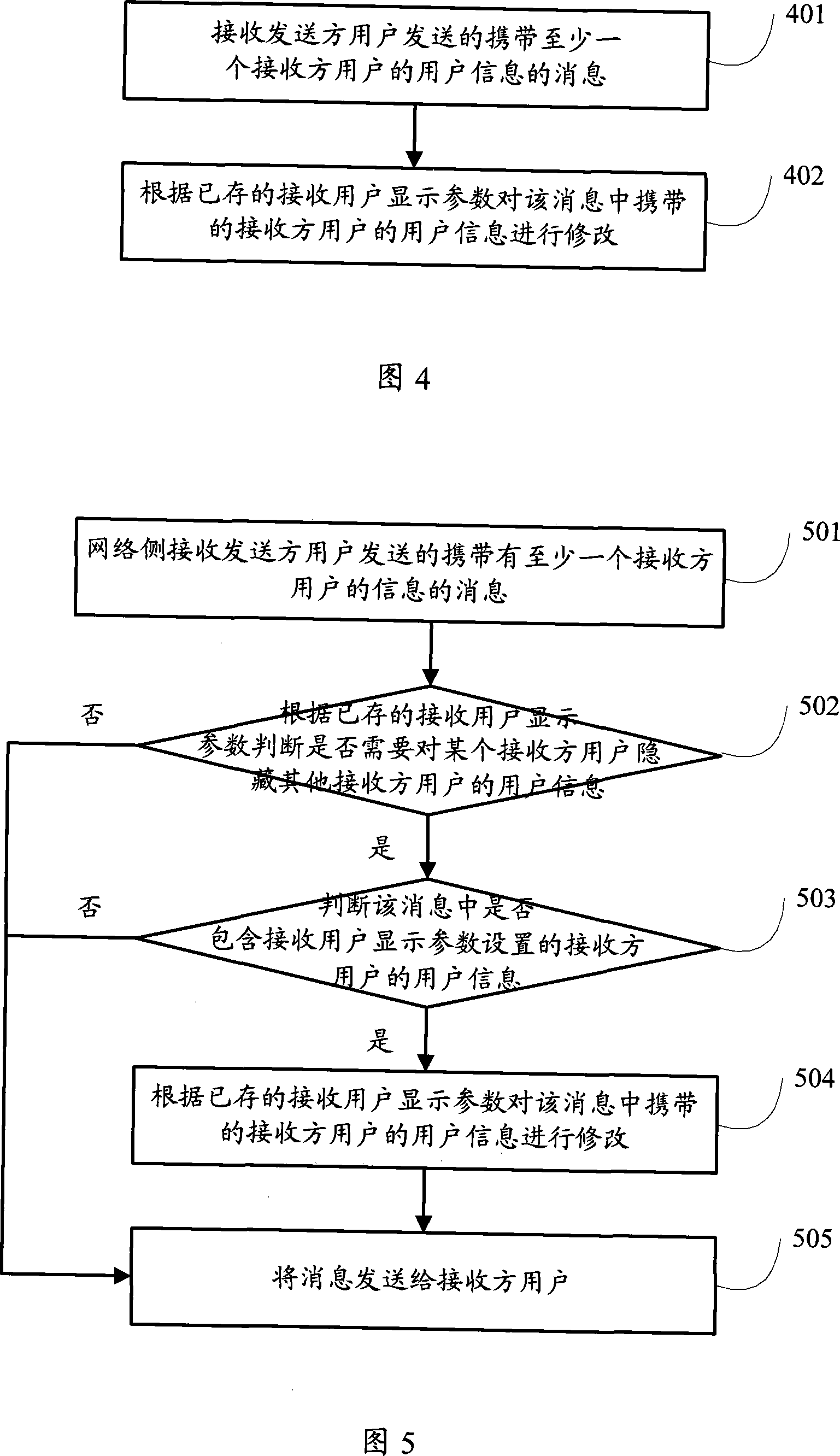 User information preservation method, system and apparatus