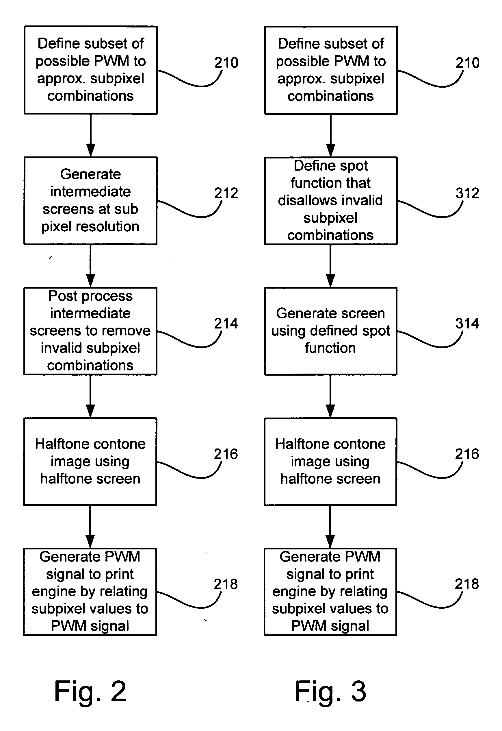 Automatic generation of supercell halftoning threshold arrays for high addressability devices