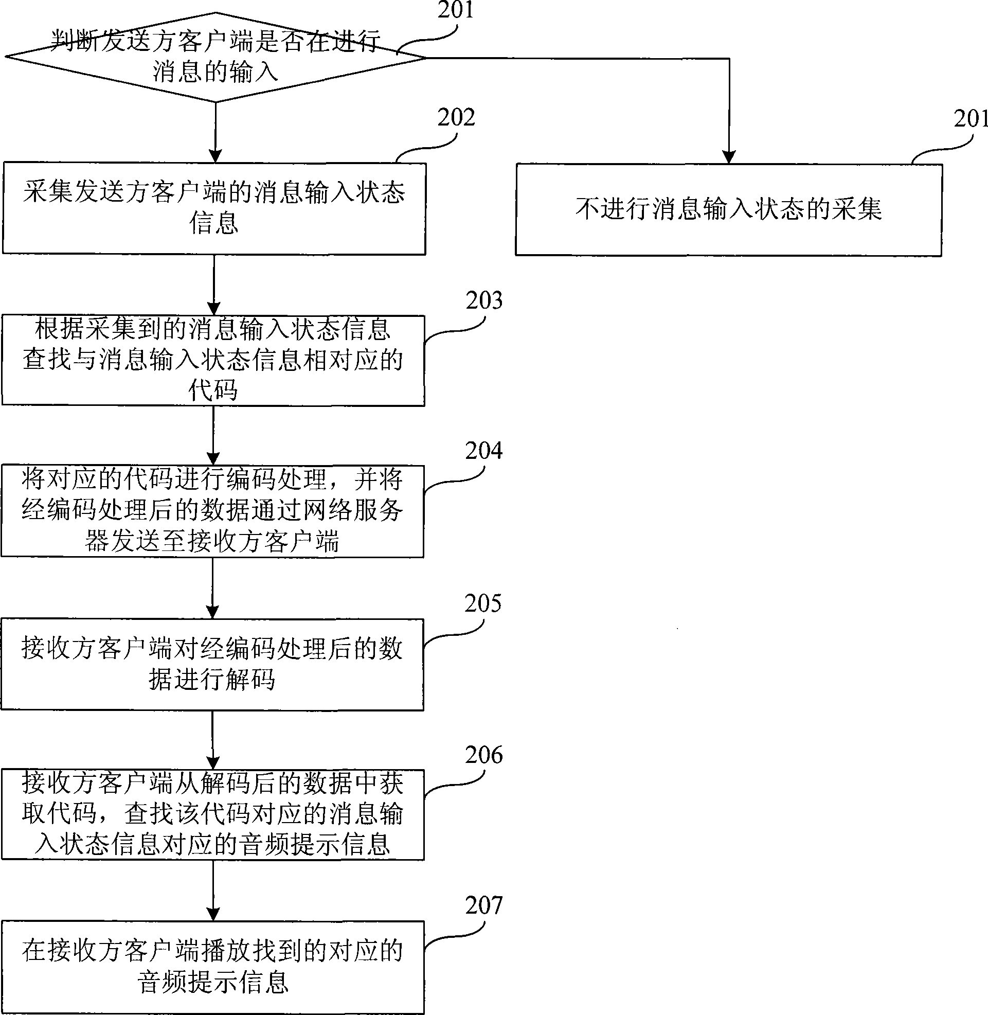 Method, system for real time displaying input state, and sending party/receiving party client terminals