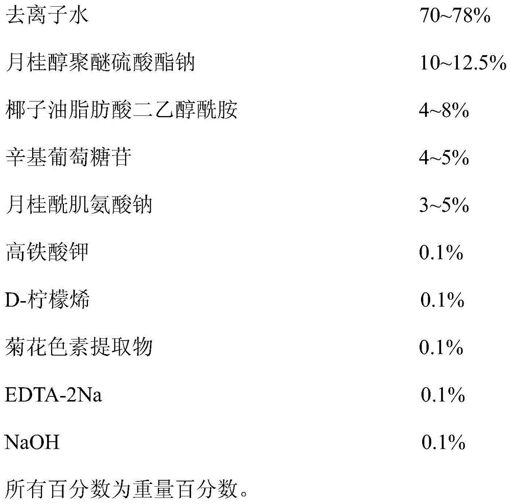 Preparation method of efficient sterilization safe detergent