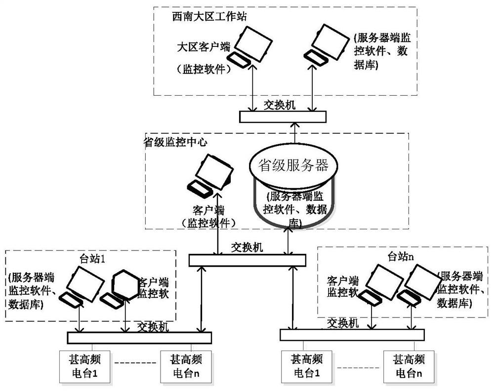 A multi-level distributed monitoring system for VHF ground-air communication sharing system