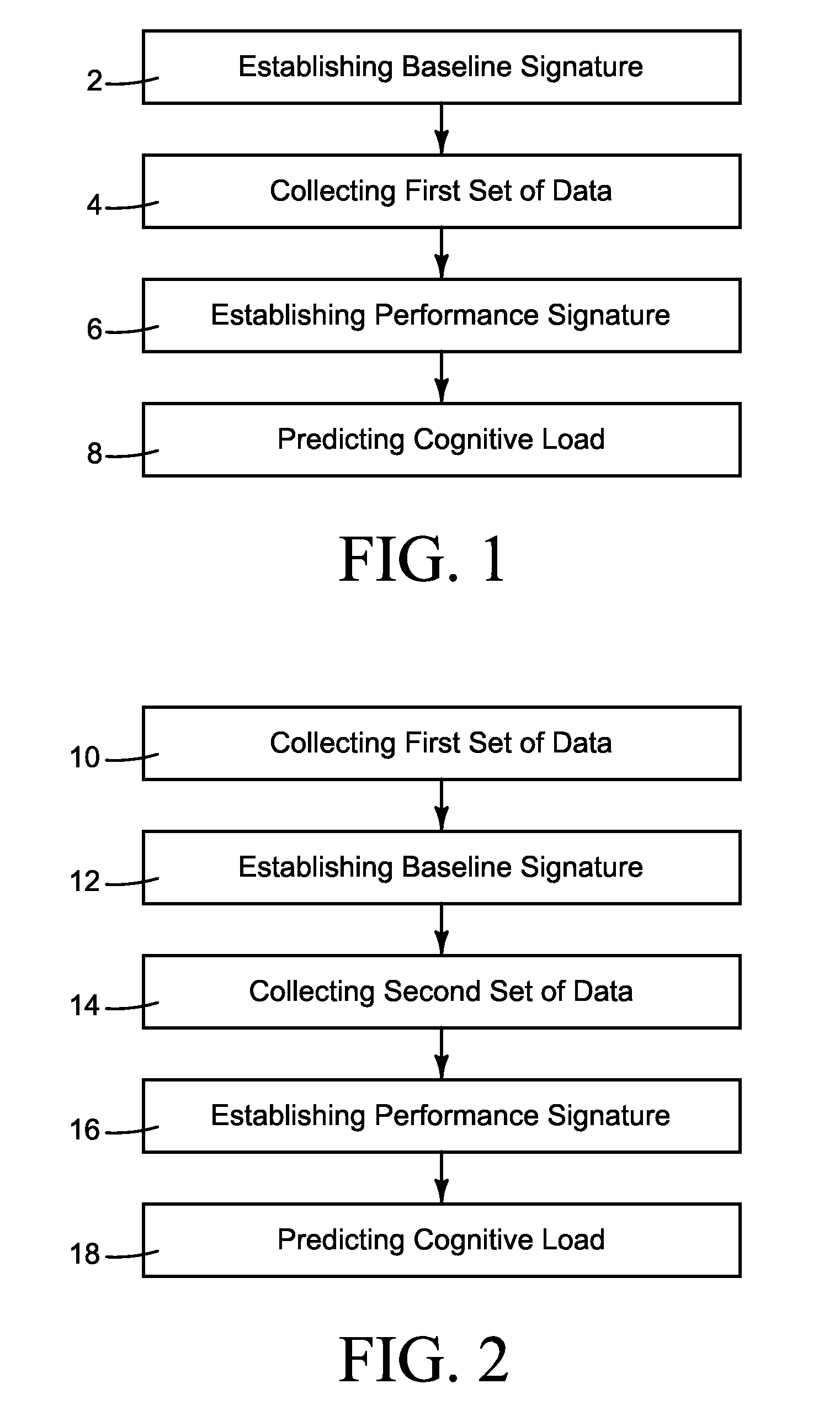 Apparatuses and methods of determining if a person operating equipment is experiencing an elevated cognitive load