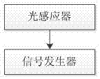 Smoke alarm device and method based on smoke alarm