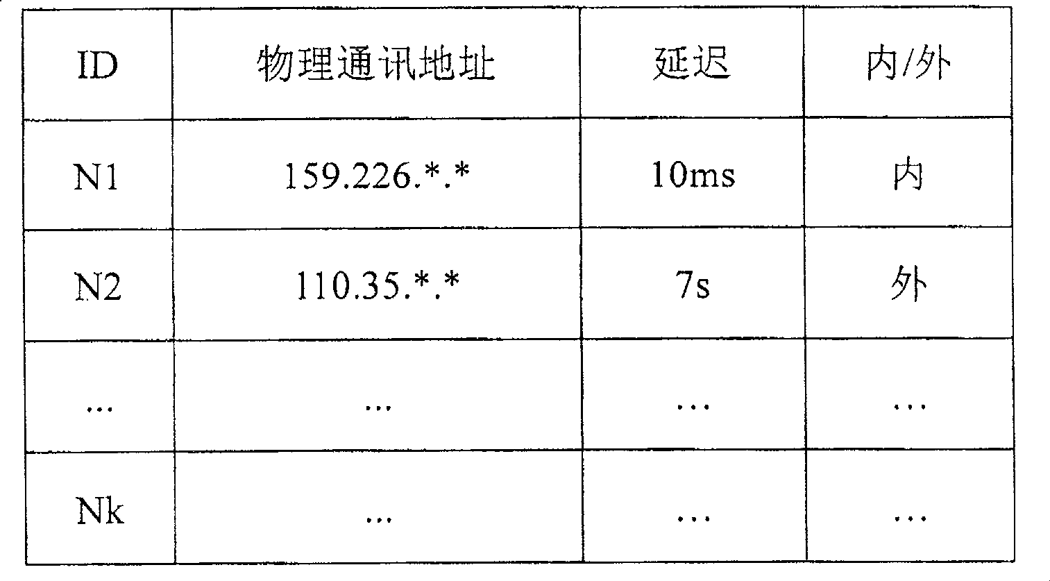 Distributed type clustering method in use for constructing cluster type peer-to-peer network