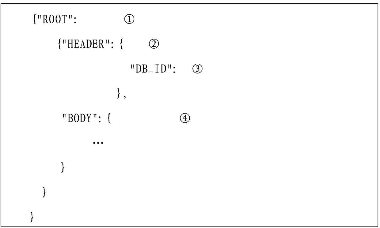 A service connection method and system supporting data partition