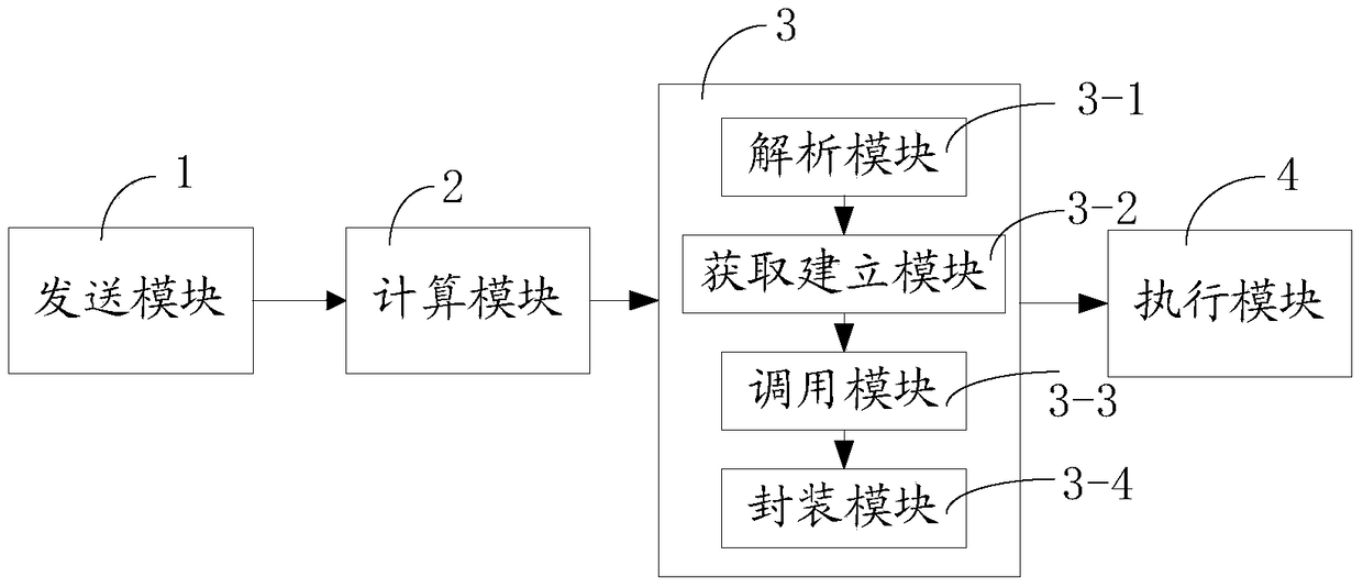 A service connection method and system supporting data partition