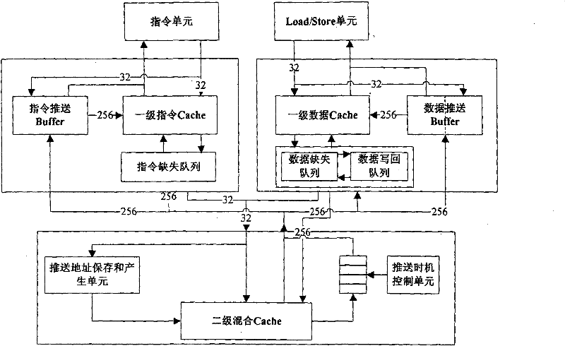 Chip instruction and data pushing device of embedded processor