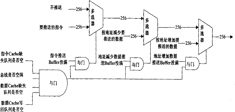 Chip instruction and data pushing device of embedded processor