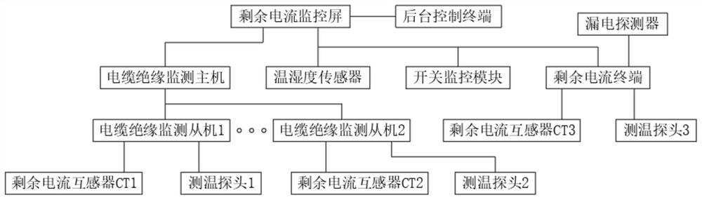 Station AC current data acquisition device and acquisition method thereof