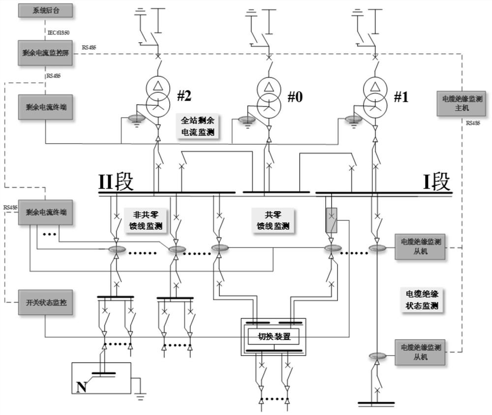 Station AC current data acquisition device and acquisition method thereof