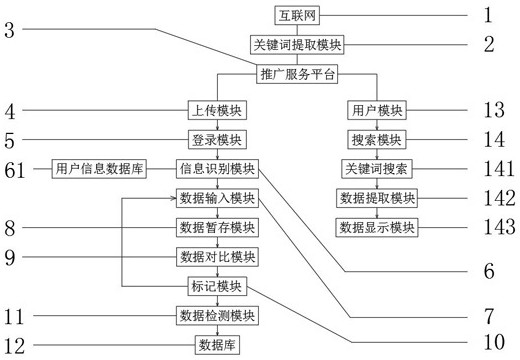 New material technology popularization service platform