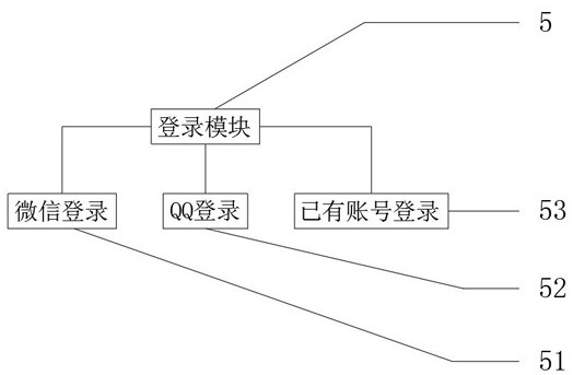 New material technology popularization service platform